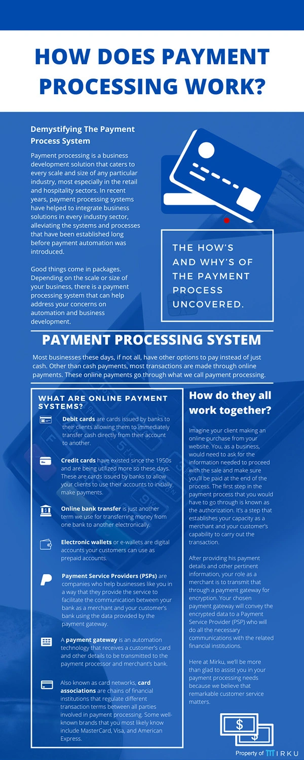 How-Does-Payment-Processing-Work-1 Mirku
